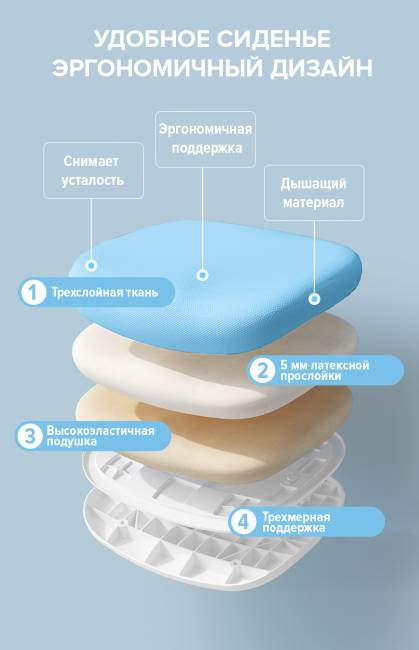 Детское кресло Everprof Kids 102 Ткань Голубой