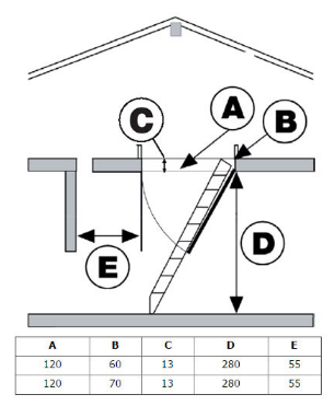 Чердачная складная лестница STANDART ISO PLUS 120х70