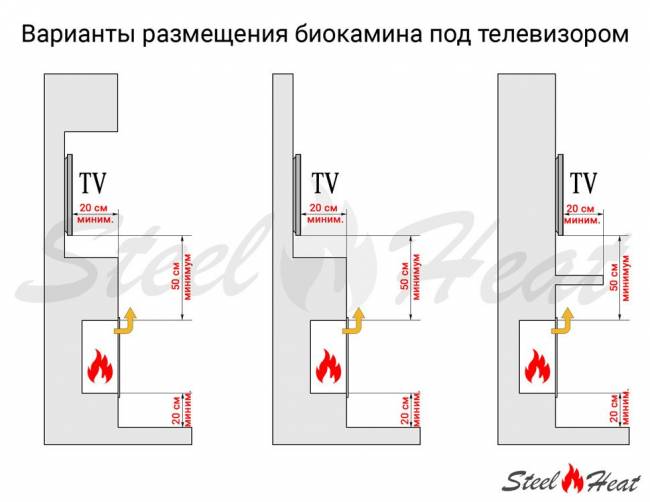 Настольный биокамин SteelHeat DIONIS лимитированная серия